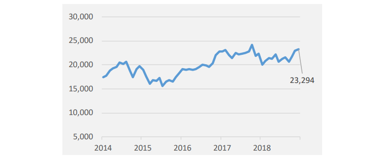 Exhibit 2: Nikkei 225