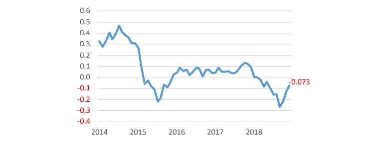 JGB Yield