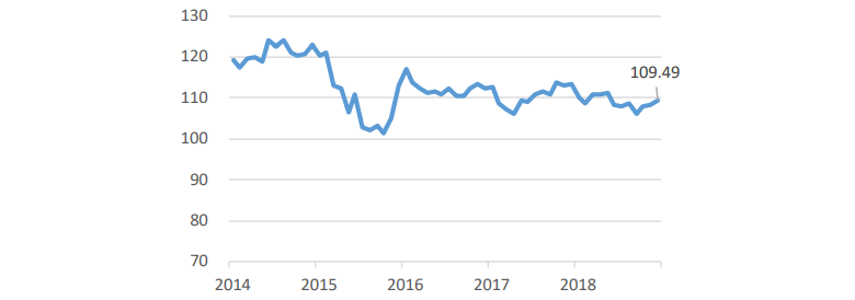 USD/JPY