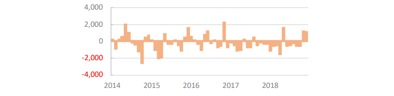 Japan Equity Net Purchase from Overseas (JPY billions)