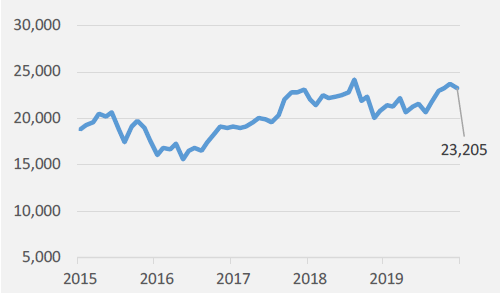 Exhibit 2: Nikkei 225