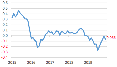 JGB Yield