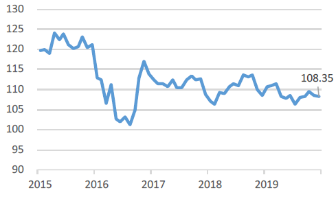 USD/JPY