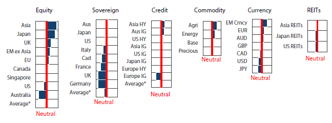 Asset class hierarchy (team view)