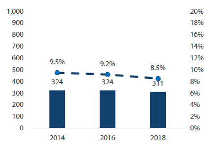 Chart 5: Number of firms with listed parent companies 