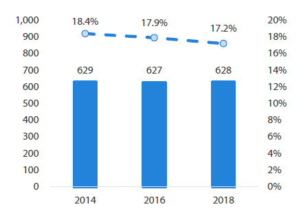 Chart 6: Number of companies with controlling shareholders