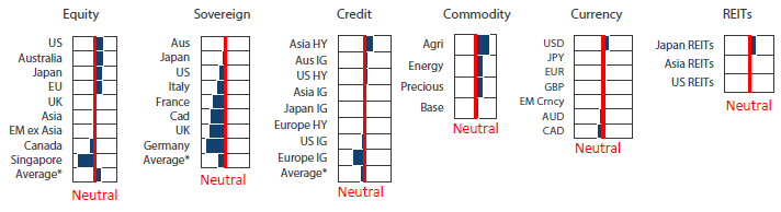 Asset class hierarchy (team view)