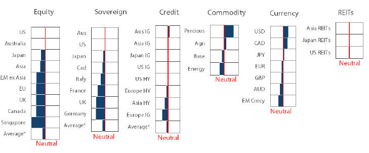 Asset class hierarchy (team view)