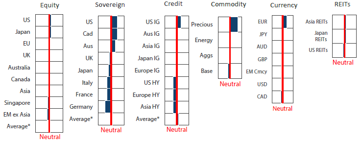 Asset Class Hierarchy (team view)