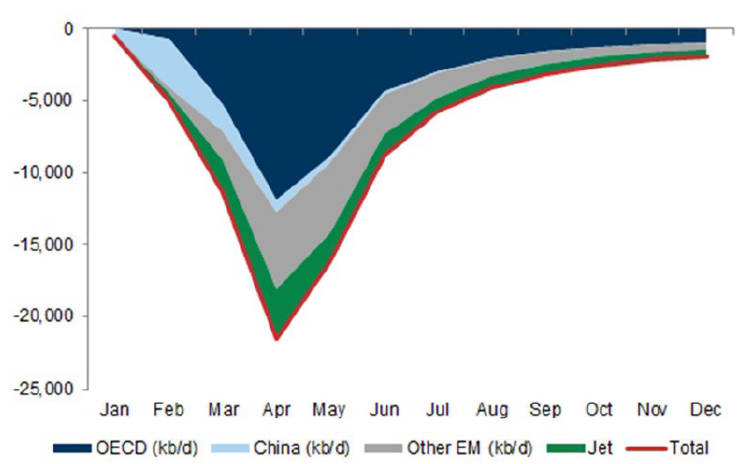 Chart 4 Goldman Sachs estimated demand impact from COVID-19