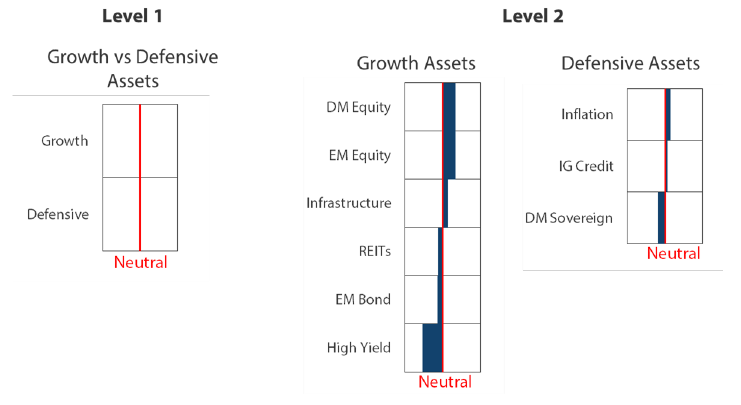 Asset Class Hierarchy (team view)