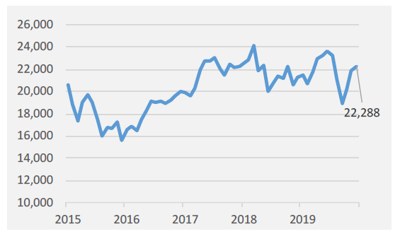 Exhibit 2: Nikkei 225