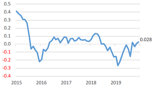 JGB Yield