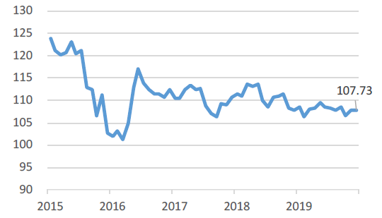 USD/JPY