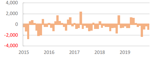 Japan Equity Net Purchase from Overseas (JPY billions)