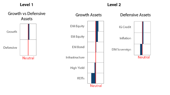 Asset Class Hierarchy (team view)