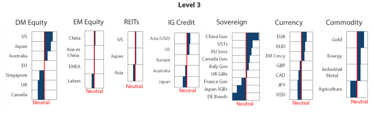 Asset Class Hierarchy (team view)